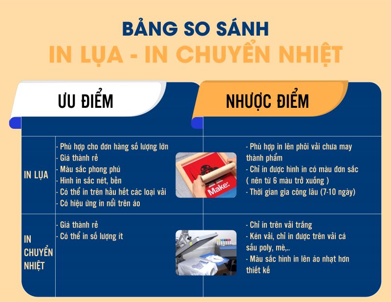 Bảng so sánh giữa in chuyển nhiệt và in lụa