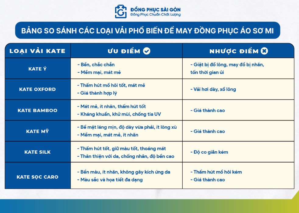 Bảng so sánh chất liệu vải may áo sơ mi đồng phục