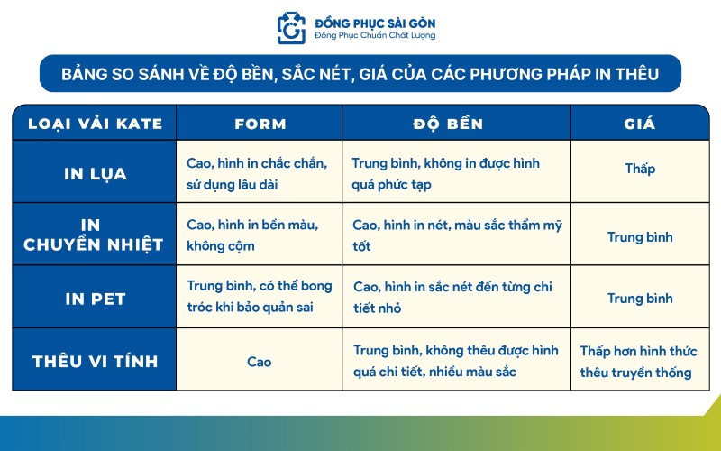 Bảng so sánh phương pháp in thêu đồng phục công sở